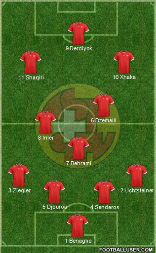 Switzerland Formation 2013