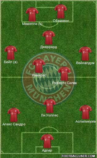 FC Bayern München Formation 2013