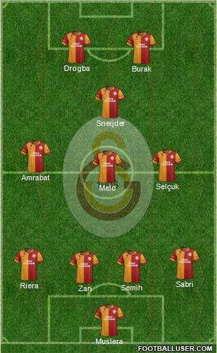 Galatasaray SK Formation 2013