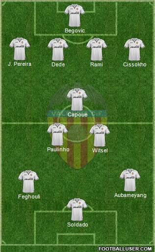 Valencia C.F., S.A.D. Formation 2013