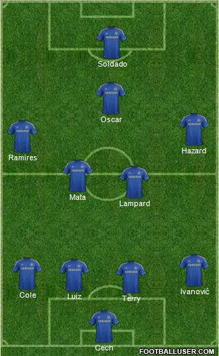 Chelsea Formation 2013