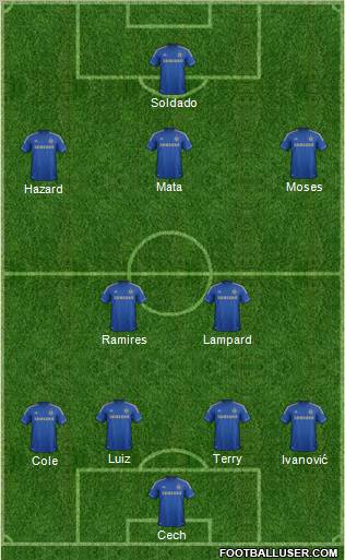 Chelsea Formation 2013