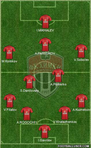 FC Khimki Formation 2013