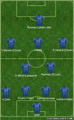Chelsea Formation 2013
