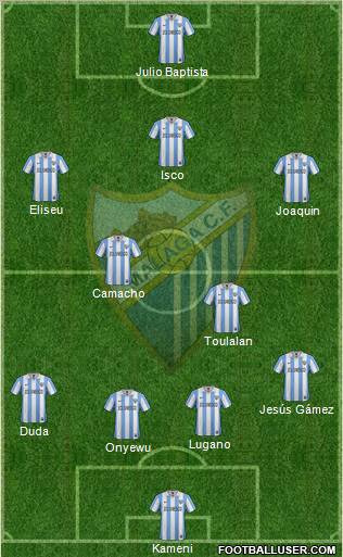 Málaga C.F., S.A.D. Formation 2013