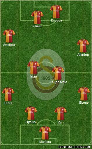 Galatasaray SK Formation 2013