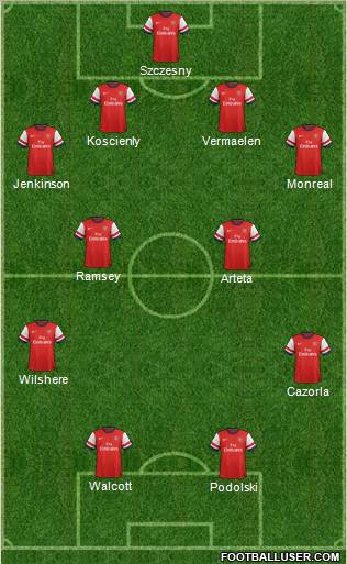 Arsenal Formation 2013