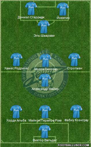 Zenit St. Petersburg Formation 2013