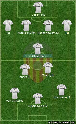 Valencia C.F., S.A.D. Formation 2013