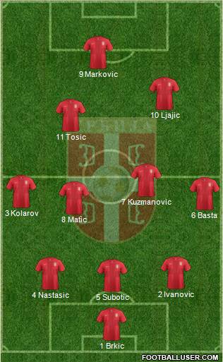 Serbia Formation 2013