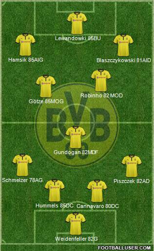 Borussia Dortmund Formation 2013