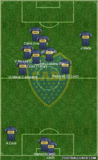 Boca Juniors Formation 2013