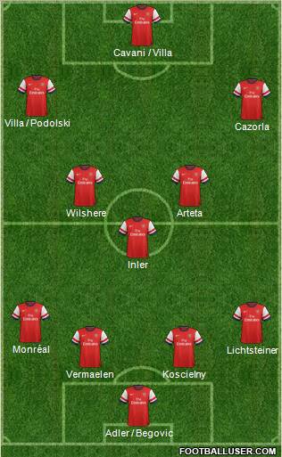 Arsenal Formation 2013