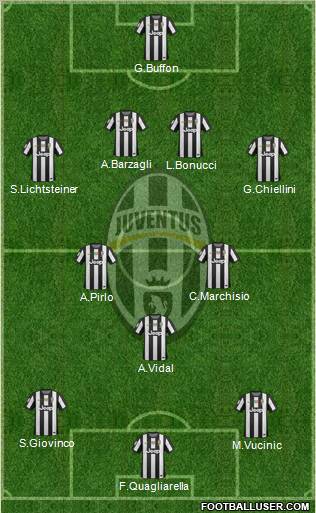 Juventus Formation 2013