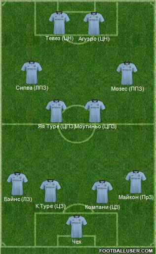 Manchester City Formation 2013