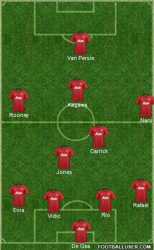 Manchester United Formation 2013