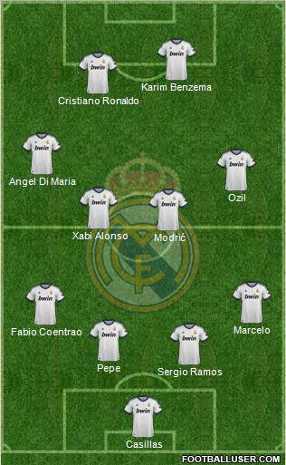 Real Madrid C.F. Formation 2013