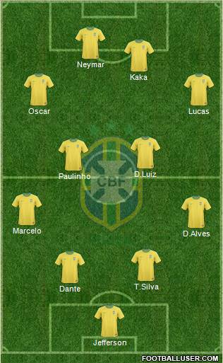 Brazil Formation 2013