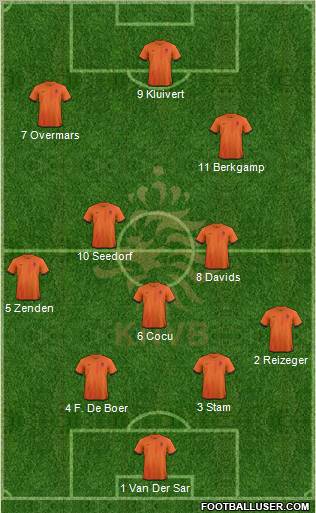 Holland Formation 2013