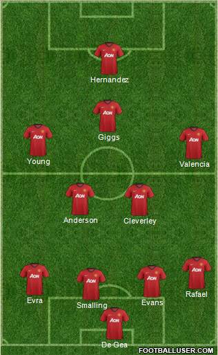 Manchester United Formation 2013
