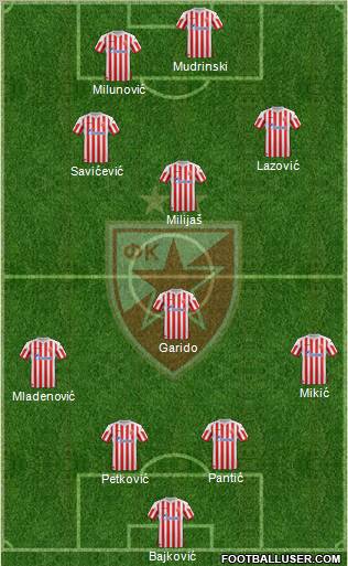 FC Red Star Belgrade Formation 2013