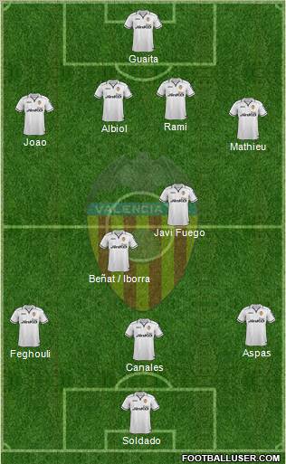 Valencia C.F., S.A.D. Formation 2013
