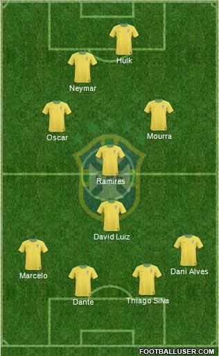 Brazil Formation 2013