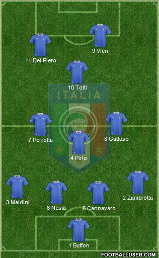 Italy Formation 2013
