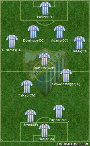 Málaga C.F., S.A.D. Formation 2013