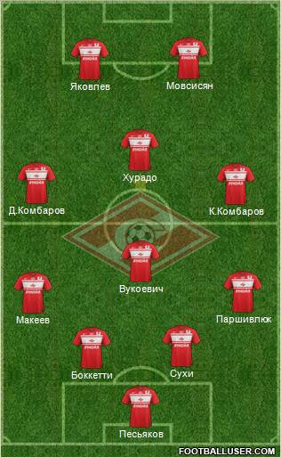 Spartak Moscow Formation 2013