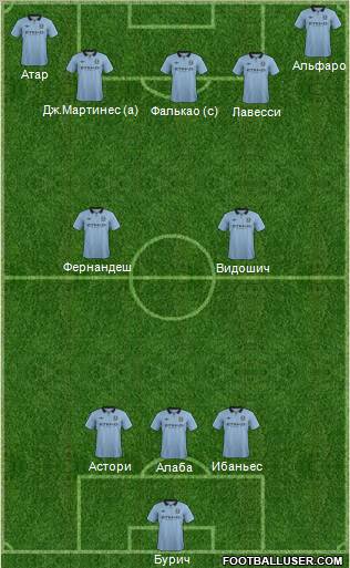 Manchester City Formation 2013