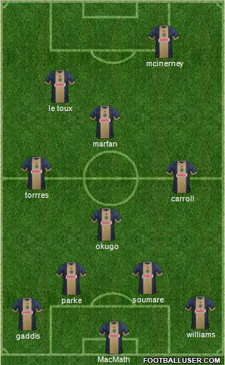 Philadelphia Union Formation 2013
