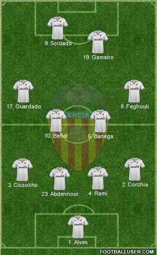 Valencia C.F., S.A.D. Formation 2013