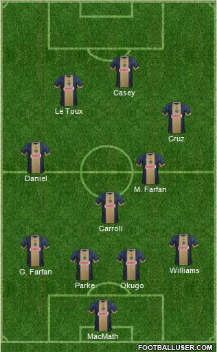 Philadelphia Union Formation 2013