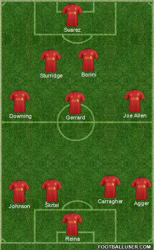 Liverpool Formation 2013