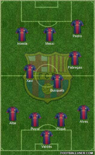 F.C. Barcelona Formation 2013