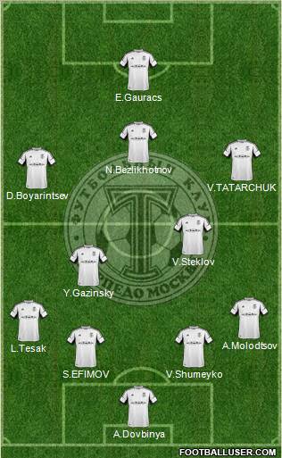 Torpedo Moscow Formation 2013