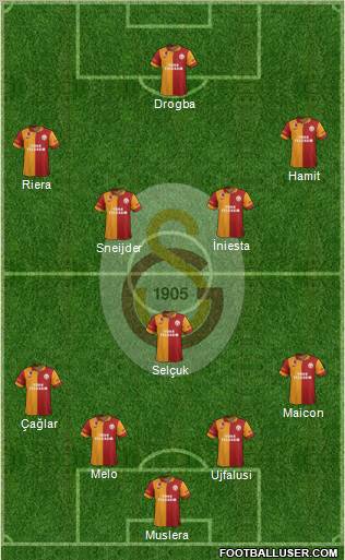 Galatasaray SK Formation 2013