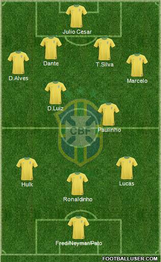 Brazil Formation 2013