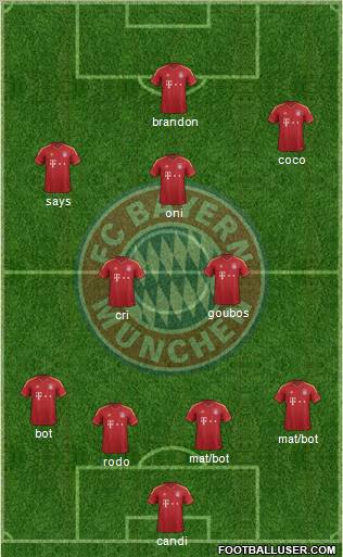 FC Bayern München Formation 2013