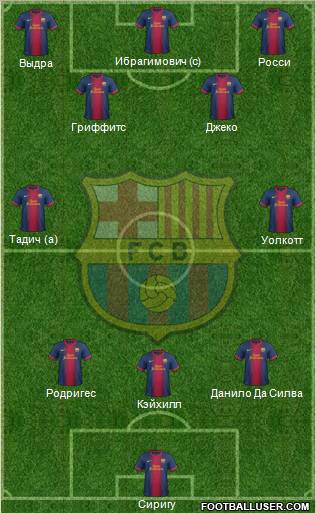 F.C. Barcelona Formation 2013