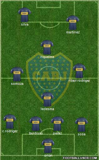 Boca Juniors Formation 2013