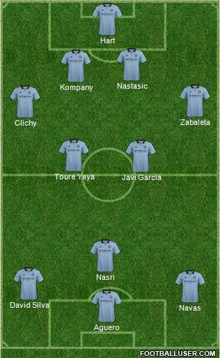 Manchester City Formation 2013