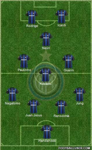 F.C. Internazionale Formation 2013
