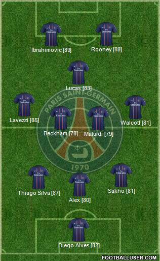 Paris Saint-Germain Formation 2013