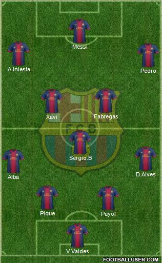 F.C. Barcelona Formation 2013