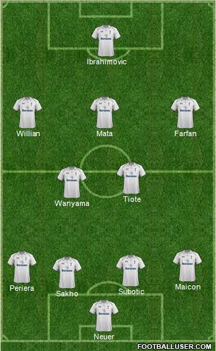 Tottenham Hotspur Formation 2013