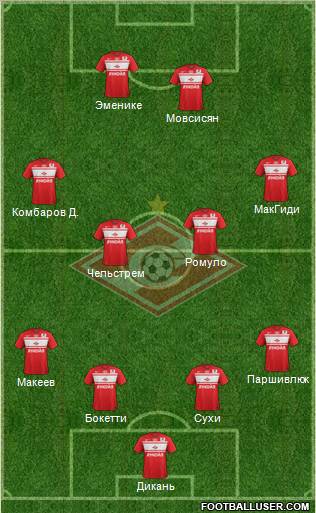 Spartak Moscow Formation 2013