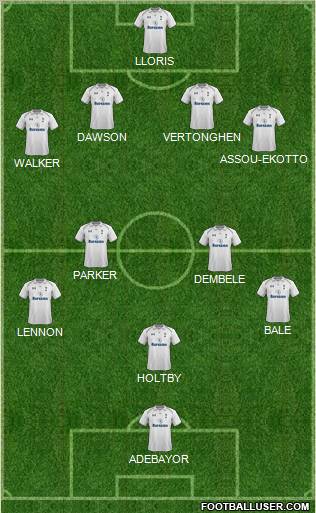Tottenham Hotspur Formation 2013