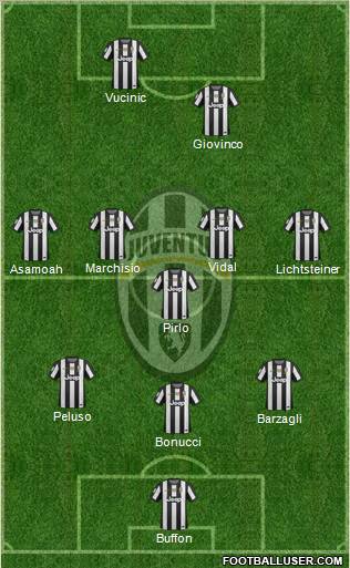 Juventus Formation 2013
